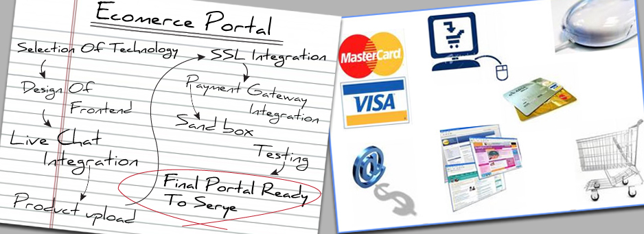 E Commerce Portal